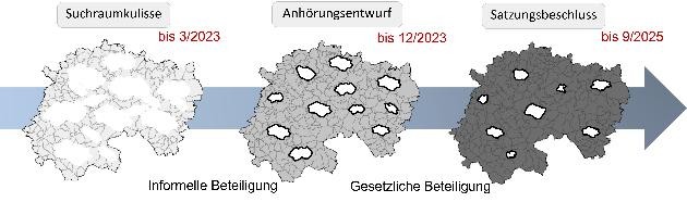 Grafik Planungsprozess